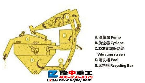 隆中l(wèi)z細(xì)砂回收機(jī)為我國工業(yè)基礎(chǔ)建設(shè)發(fā)展做出巨大貢獻(xiàn)