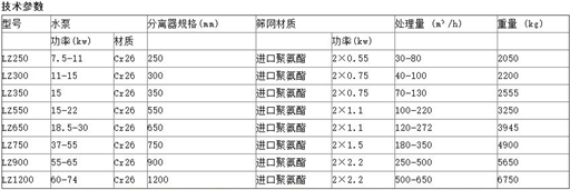 細砂回收機技術參數(shù).jpg