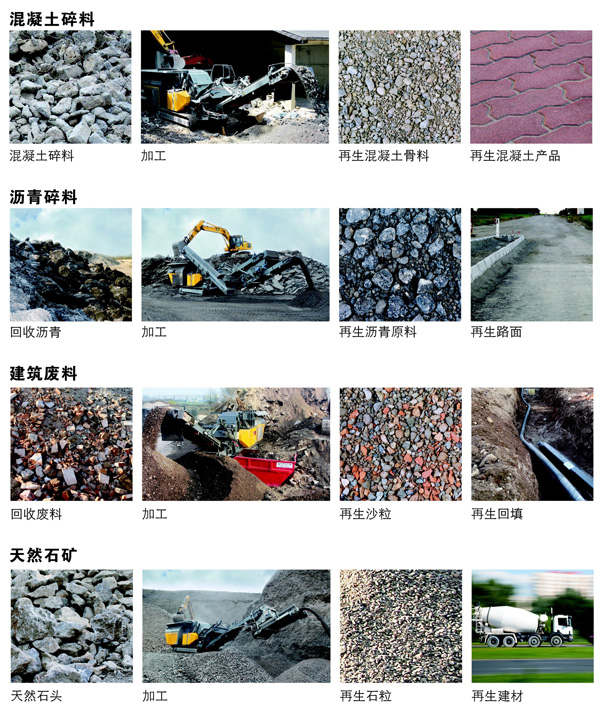 砂石骨料及尾礦廢石、建筑垃圾再利用細砂回收裝置再添動力